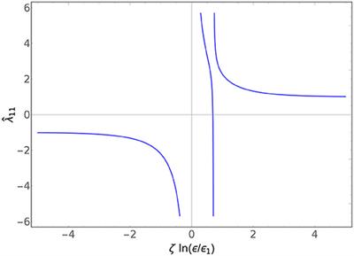 Point-Particle Catalysis